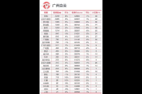 彩票号码偏态分布是什么意思？统计分析入门