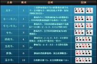 牛牛普通牌型倍率是多少？规则解析