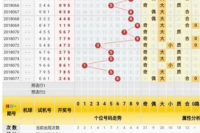 彩票概率研究适合哪些人学习？学习建议分享