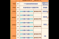 彩票前区后区是什么意思？玩法规则介绍