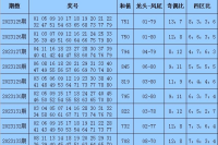 彩票号码平均值是什么意思？号码平均值计算方法