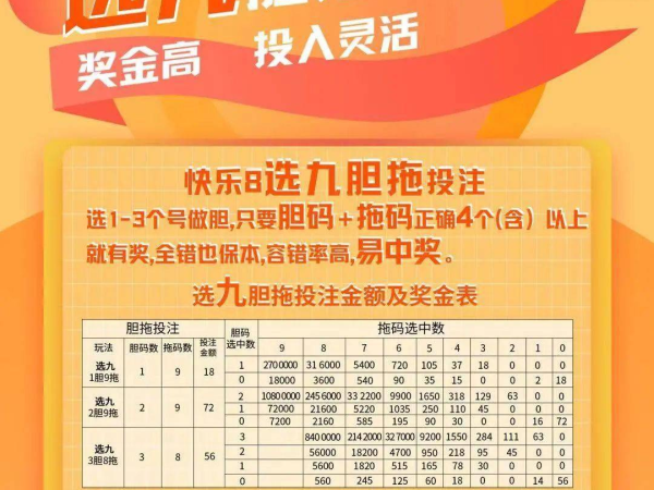 彩票胆拖投注有哪些特点？胆拖玩法基础知识 第1张