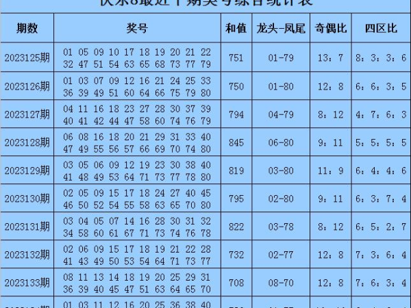 彩票号码平均值是什么意思?号码平均值计算方法 第1张 彩票号码平均值是什么意思?号码平均值计算方法 第1张