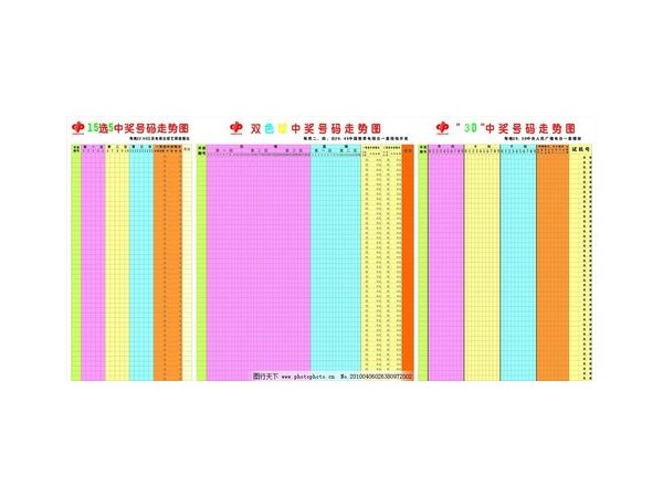 彩票数据为什么要区分短期和长期走势？分析思路详解 第1张