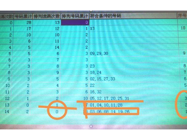 彩票号码回补是什么意思？遗漏号码回补原理解析 第1张