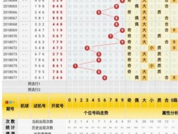 彩票概率研究适合哪些人学习？学习建议分享 第1张