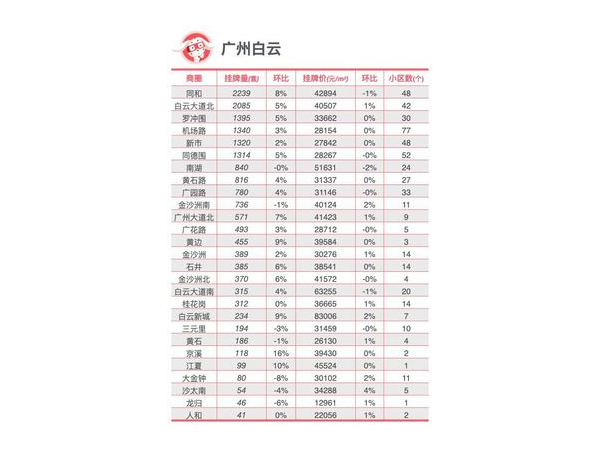 彩票号码偏态分布是什么意思？统计分析入门 第1张