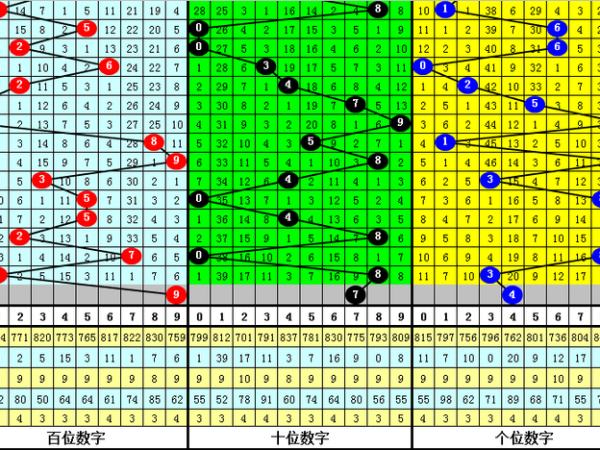 彩票数据分析为什么不能只看遗漏值?数据结合技巧 第1张 彩票数据分析为什么不能只看遗漏值?数据结合技巧 第1张