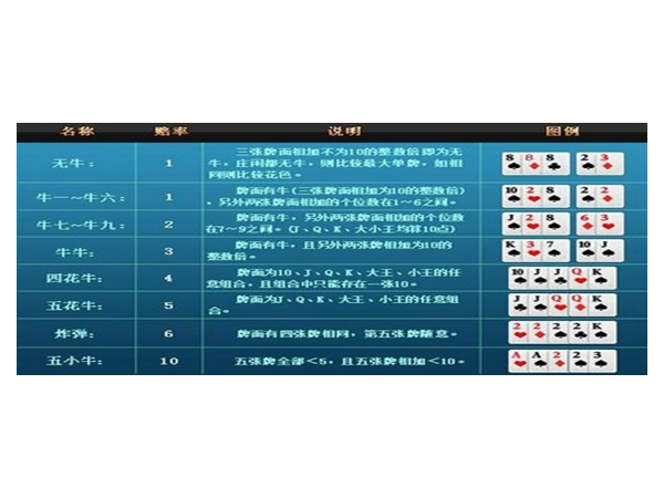 牛牛特殊牌型会连续出现吗？概率知识教程 第1张